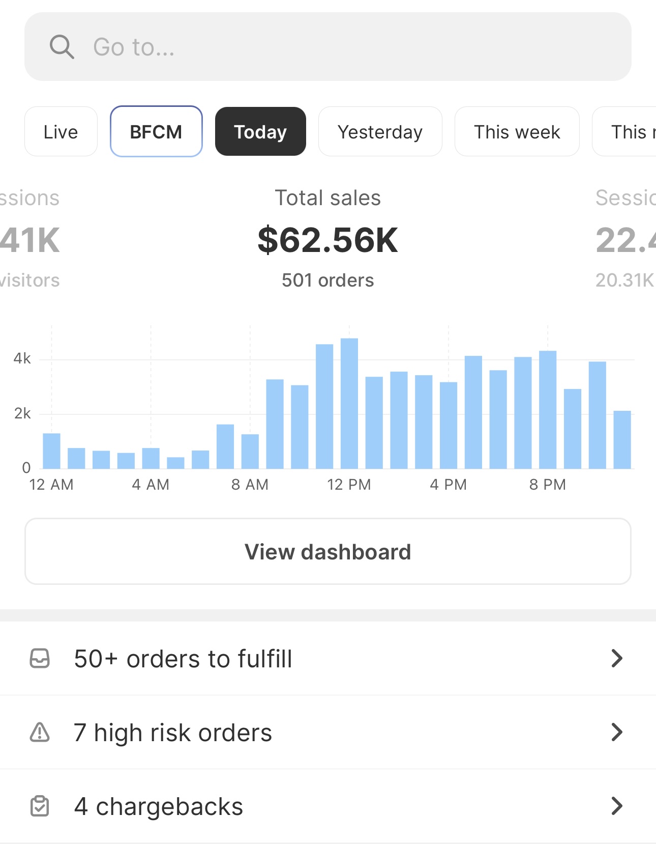 Store dashboard showing $62K in sales