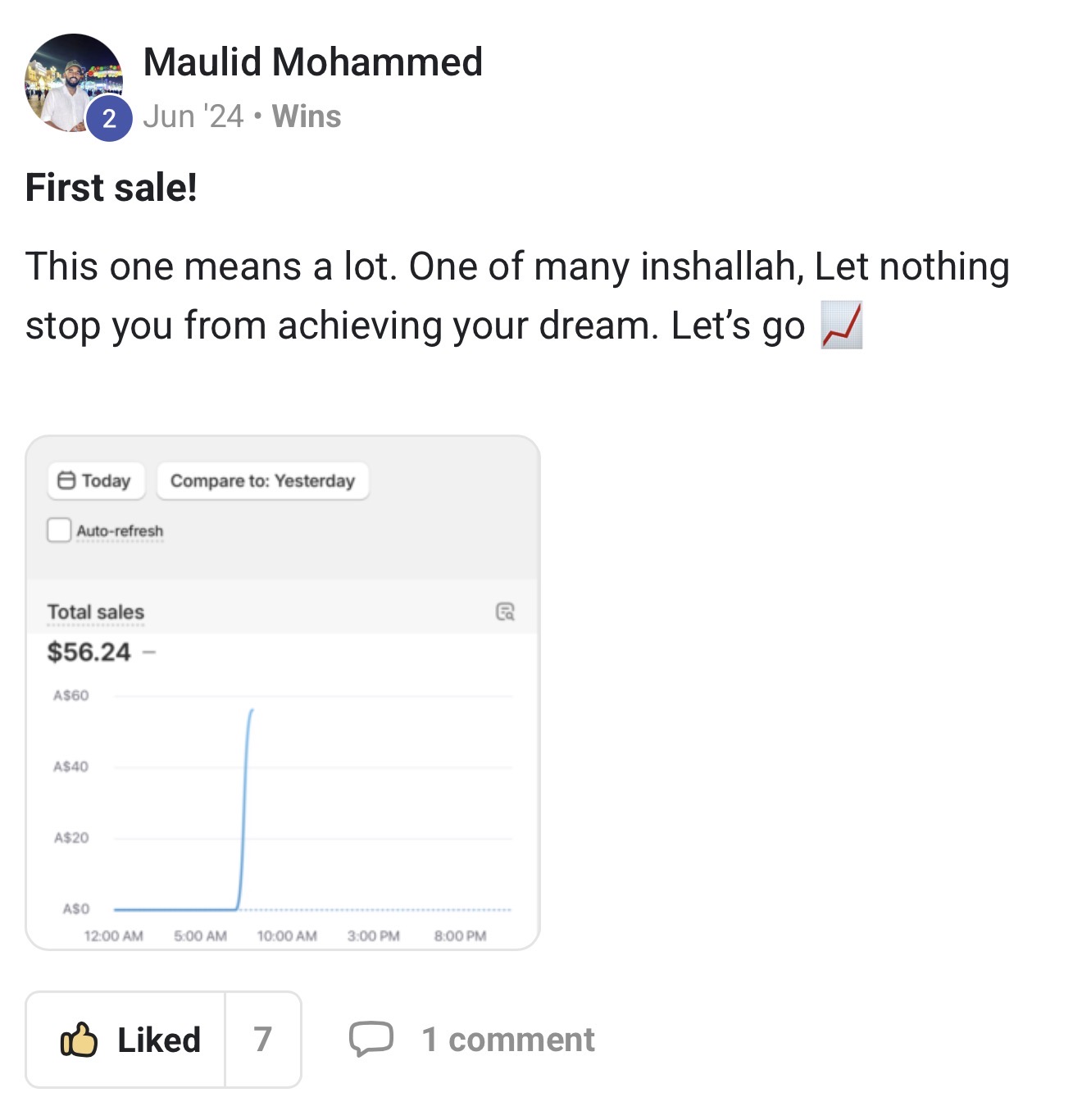 Maulid sharing breakthrough result